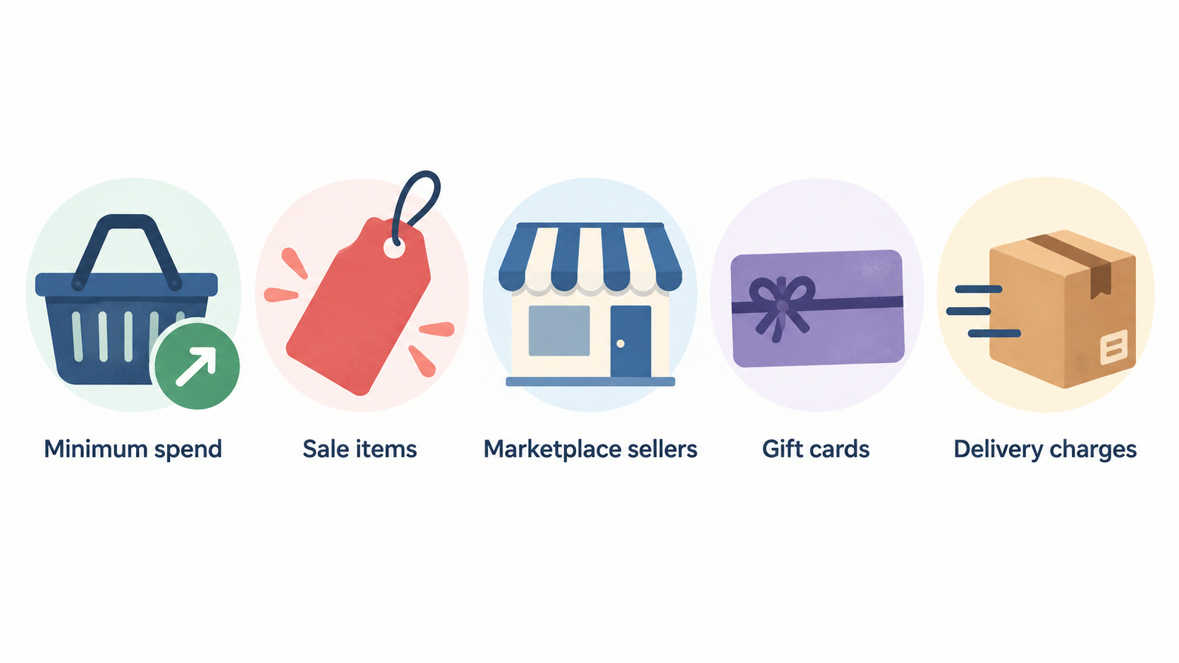 Show the four voucher-term questions in the section as one numbered checklist: minimum spend, sale-item eligibility, seller, and combining offers.